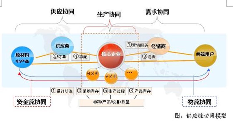 国际贸易大数据平台:未来贸易的导航灯